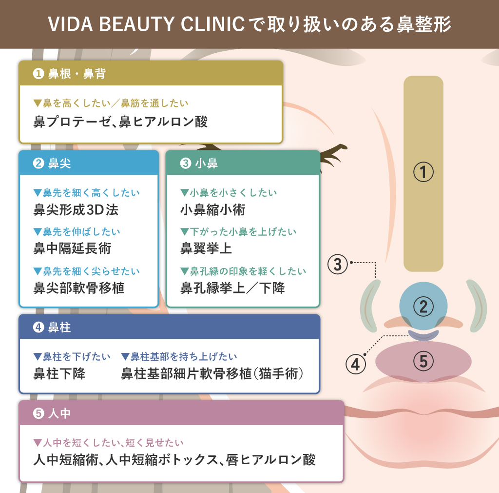 鼻整形の種類